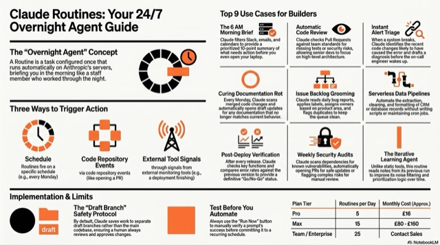 Claude Routines: Your 24/7 Overnight Agent Guide